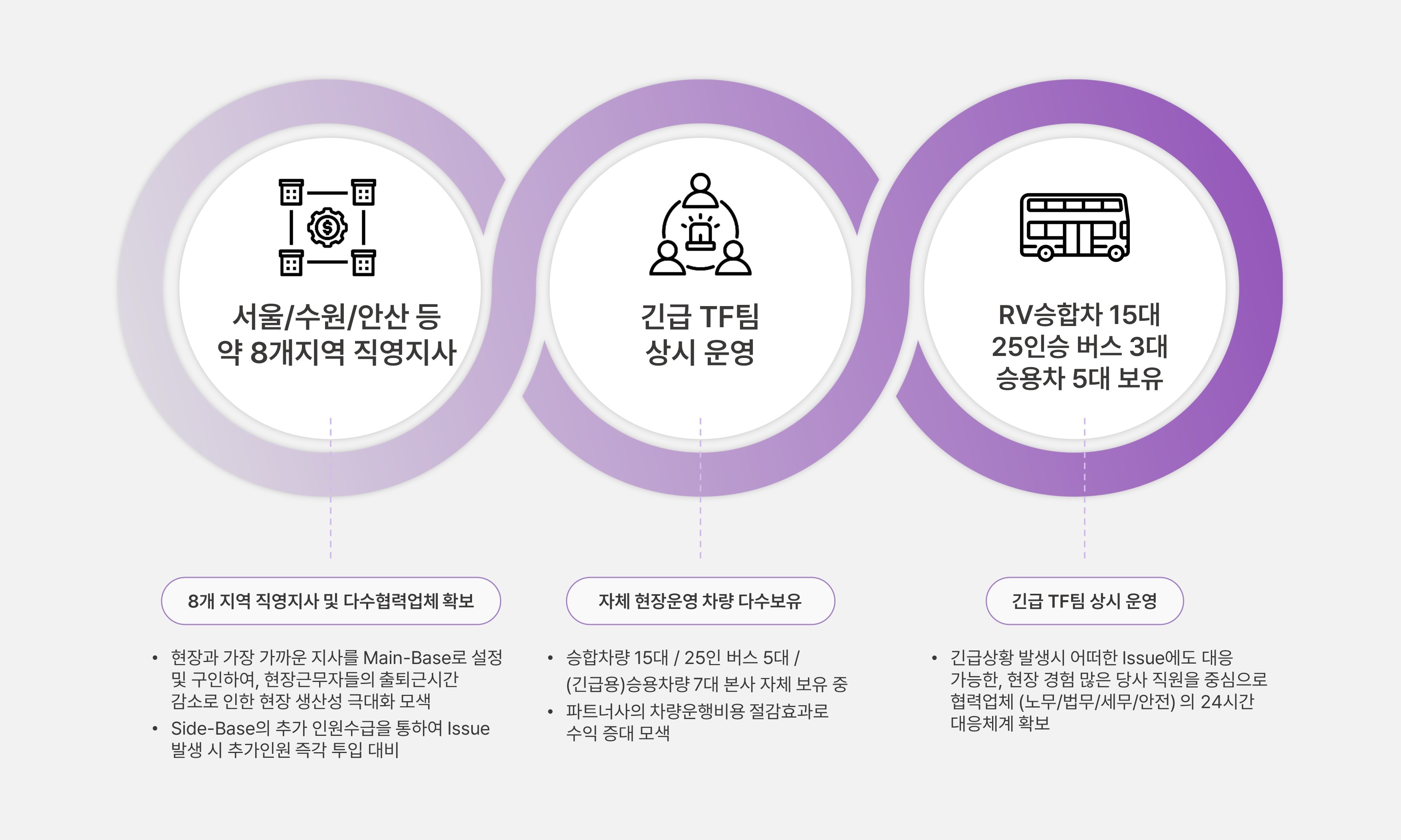 우영아이엔씨의 강점