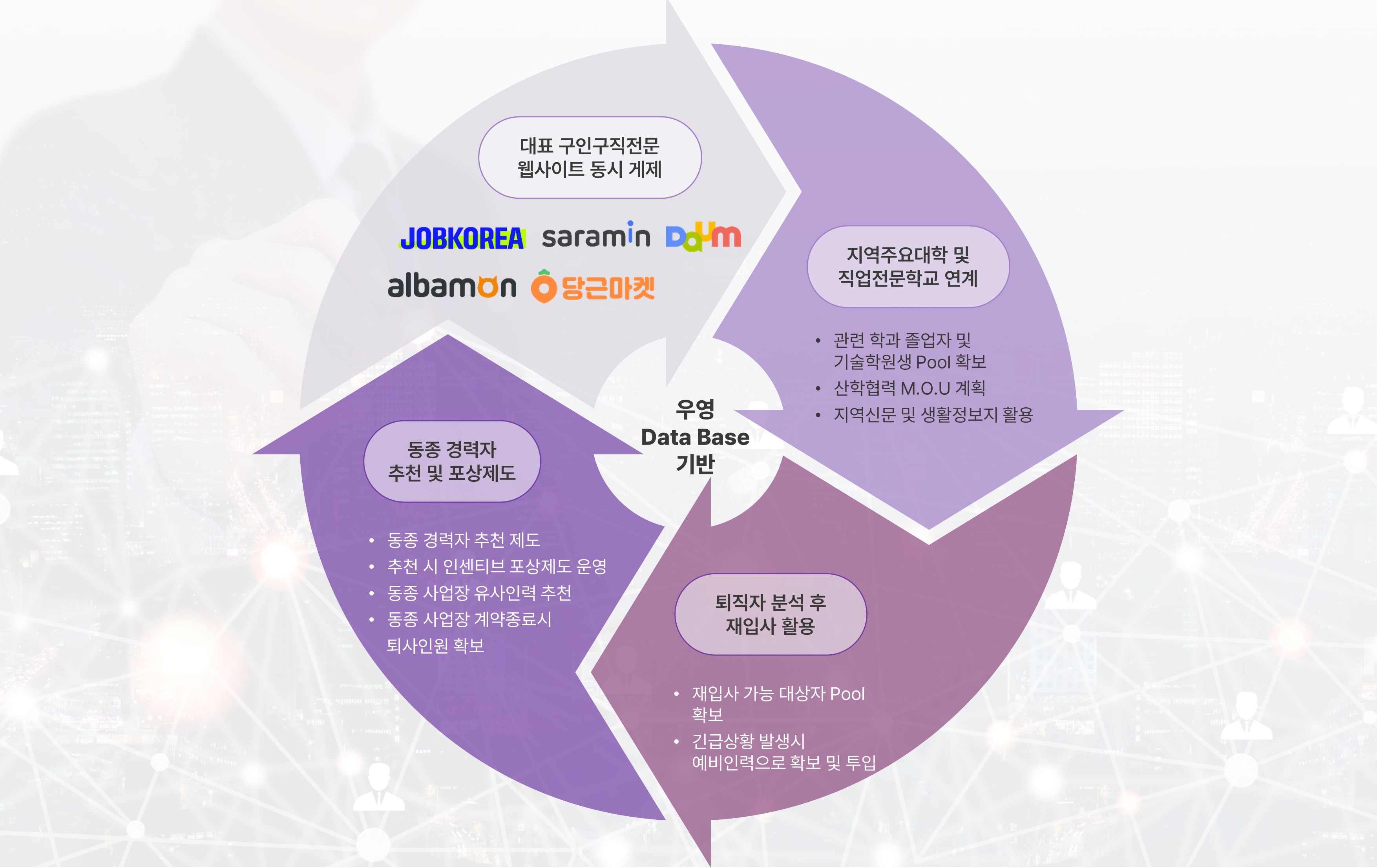 현장인원 채용 계획