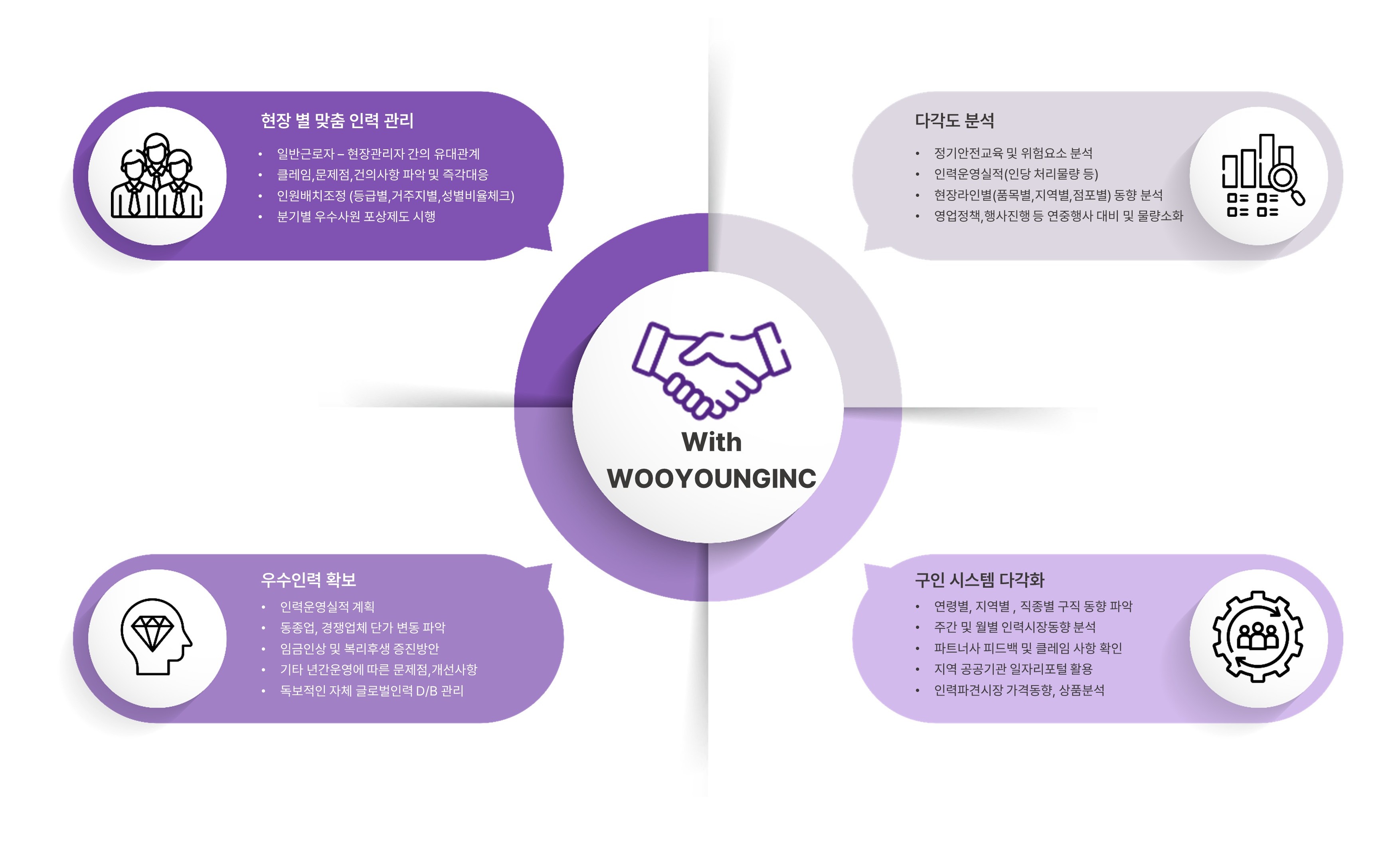 현장운용계획 및 실천방안