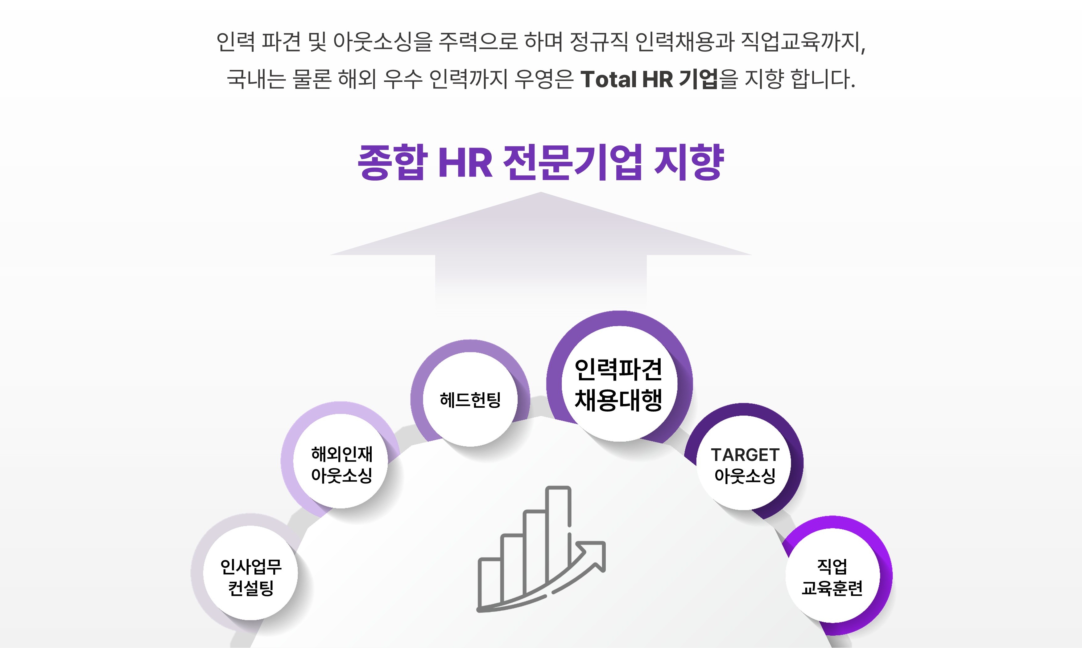 사업분야 및 방향